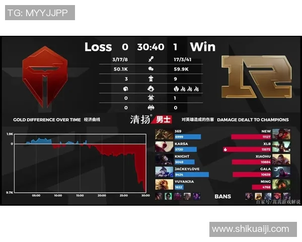 RNG战队在比赛中的整体压制表现及其带来的成败分析 RNG战队在比赛中的整体压制表现及其带来的成败分析