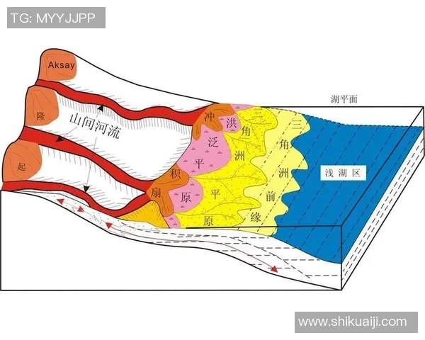 深入分析杭州足球队的进攻战术与策略演变之路 深入分析杭州足球队的进攻战术与策略演变之路